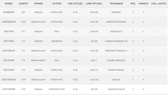 St. Croix Mojo Bass Spinning