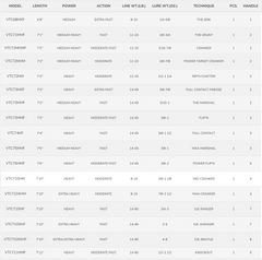 St. Croix Victory Casting