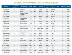 St. Croix Legend Tournament Bass Casting