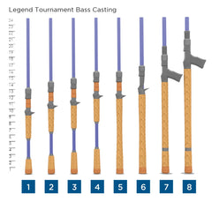 St. Croix Legend Tournament Bass Casting