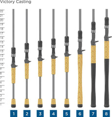 St. Croix Victory Casting