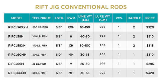 St. Croix Rift Jigging Rods