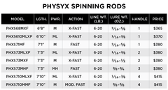 St. Croix Physyx Spinning