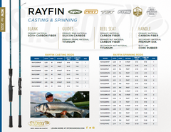 St. Croix Rayfin Casting hengel