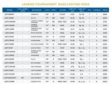 St. Croix Legend Tournament Bass Casting
