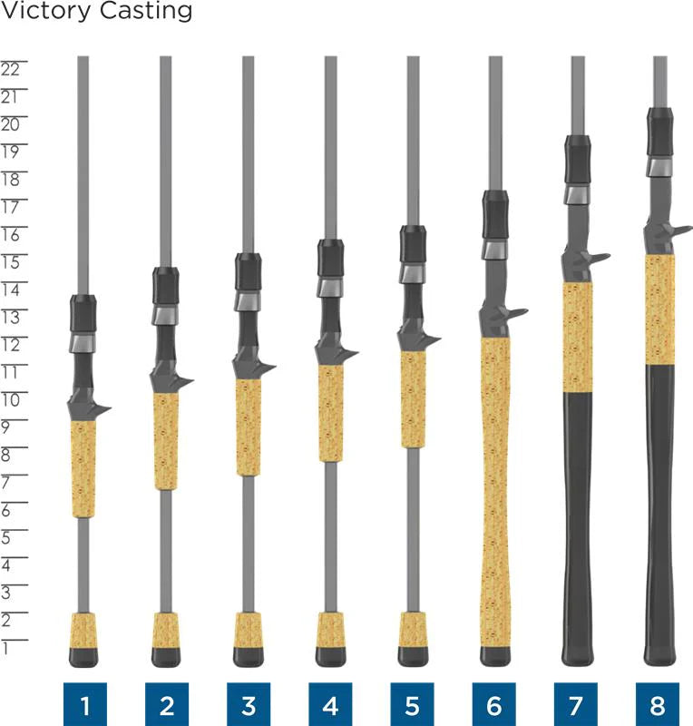 St. Croix Victory Casting